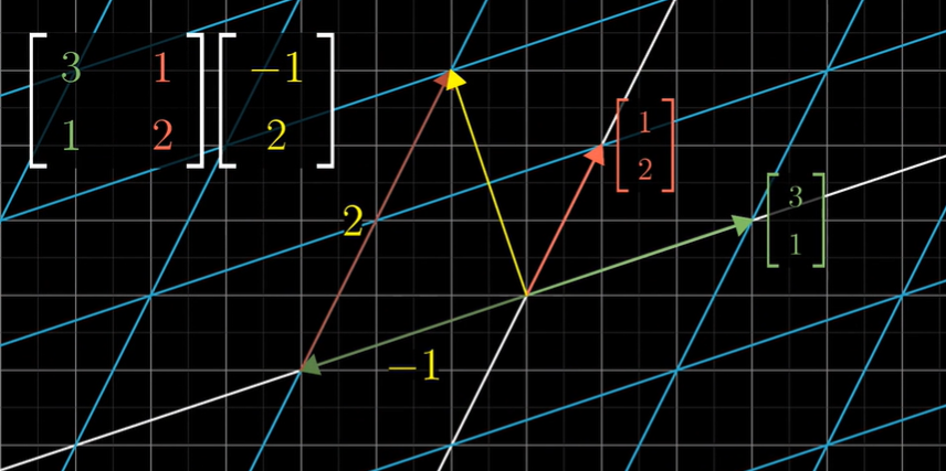 Matrixes as linear transformations