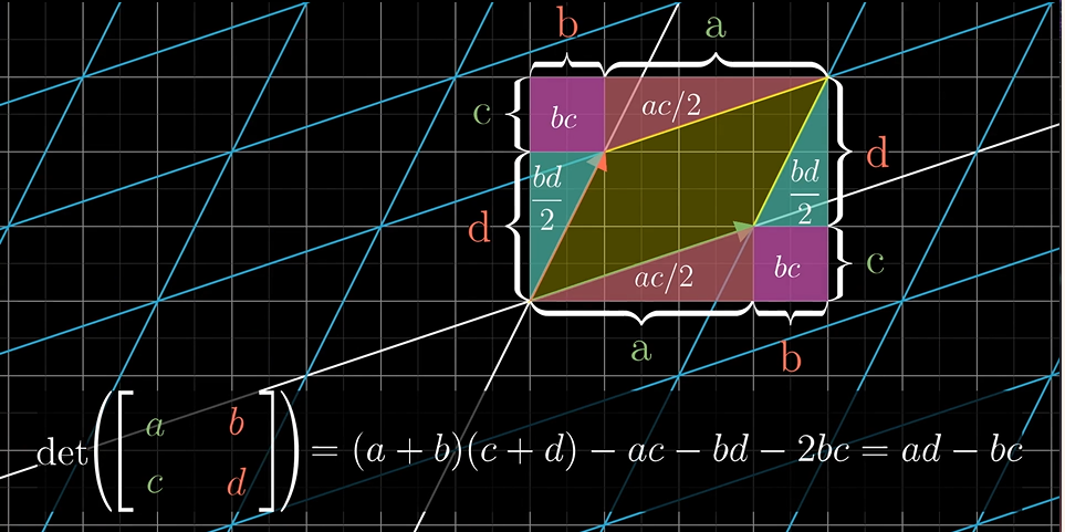 The determinant