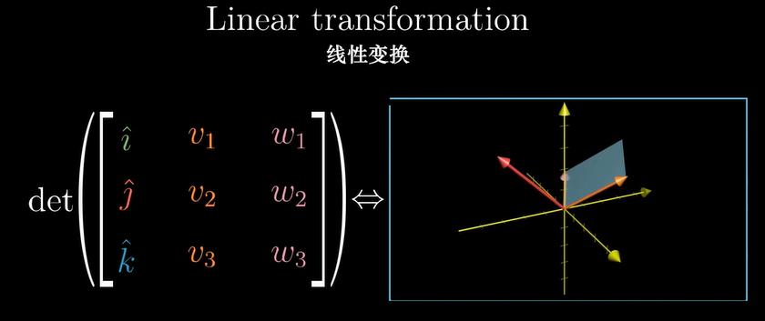 Linear transformations