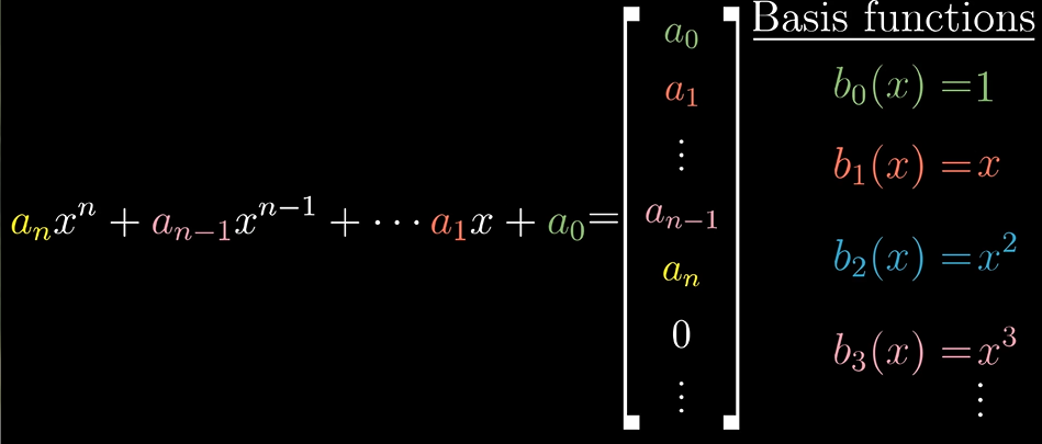 Abstract vector spaces