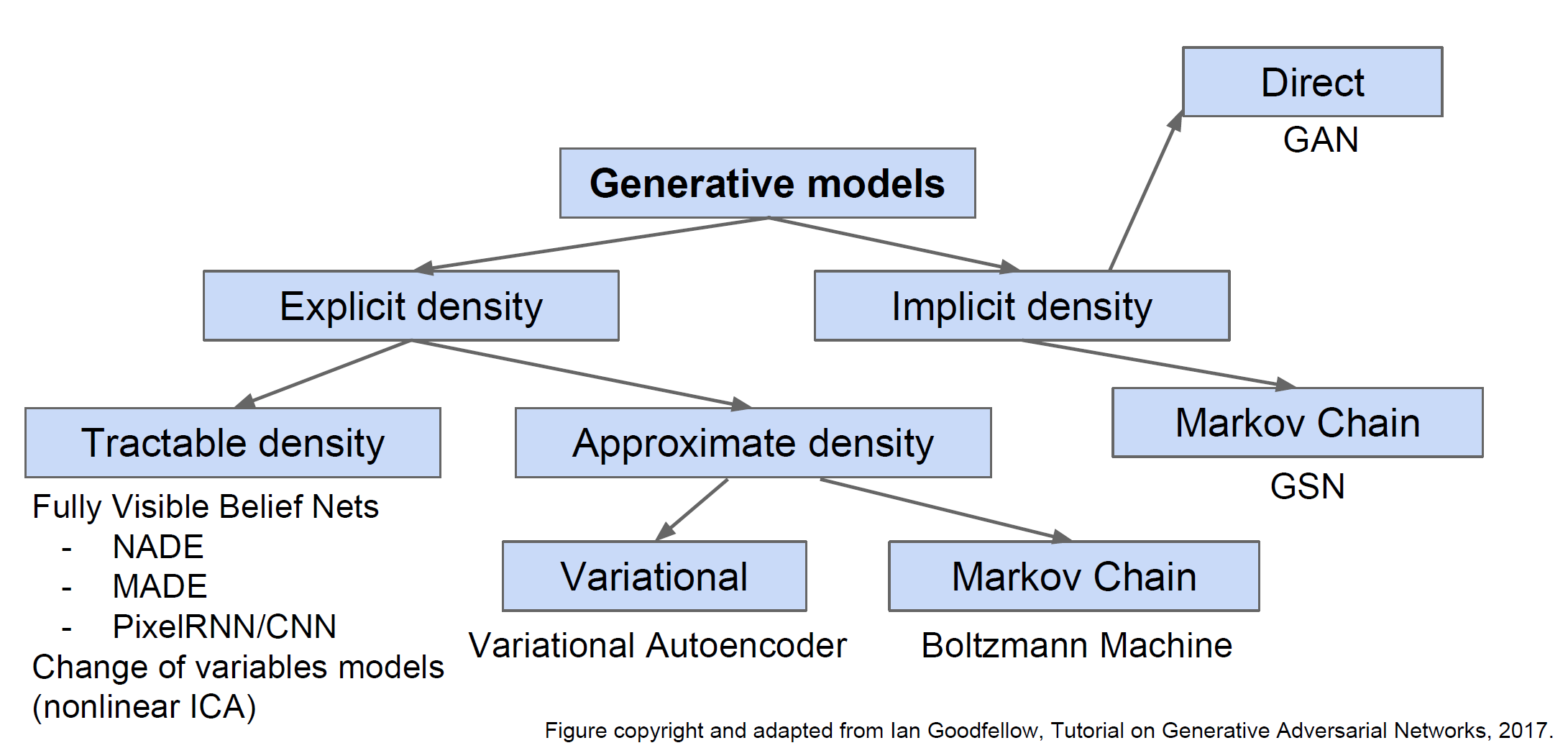 Deep Learning for Computer Vision II - Land of the Lustrous
